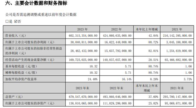 扬帆出海扩规模，仍是比亚迪未来的发展关键？