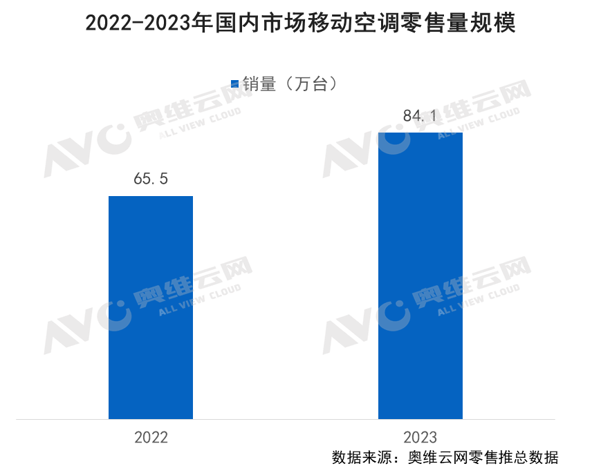 2023年中国暖通市场发展总结