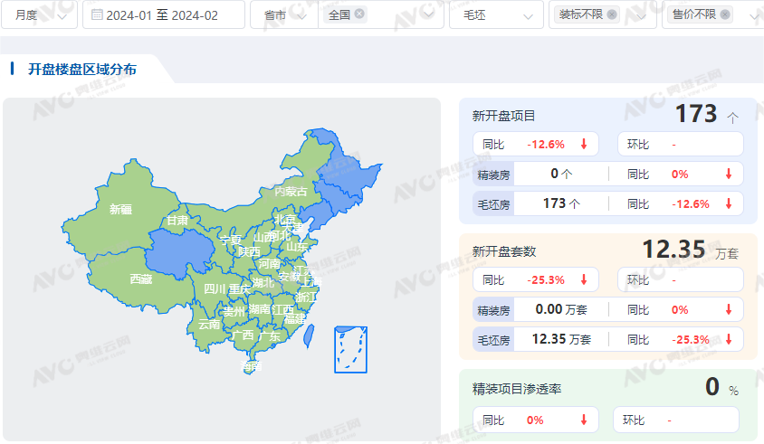 什么样的毛坯房更有未来？