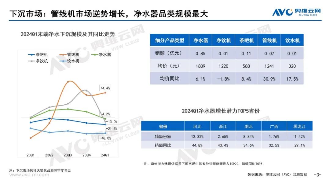 2024年一季度净水器市场总结：趋势延续，市场迎来高质量发展