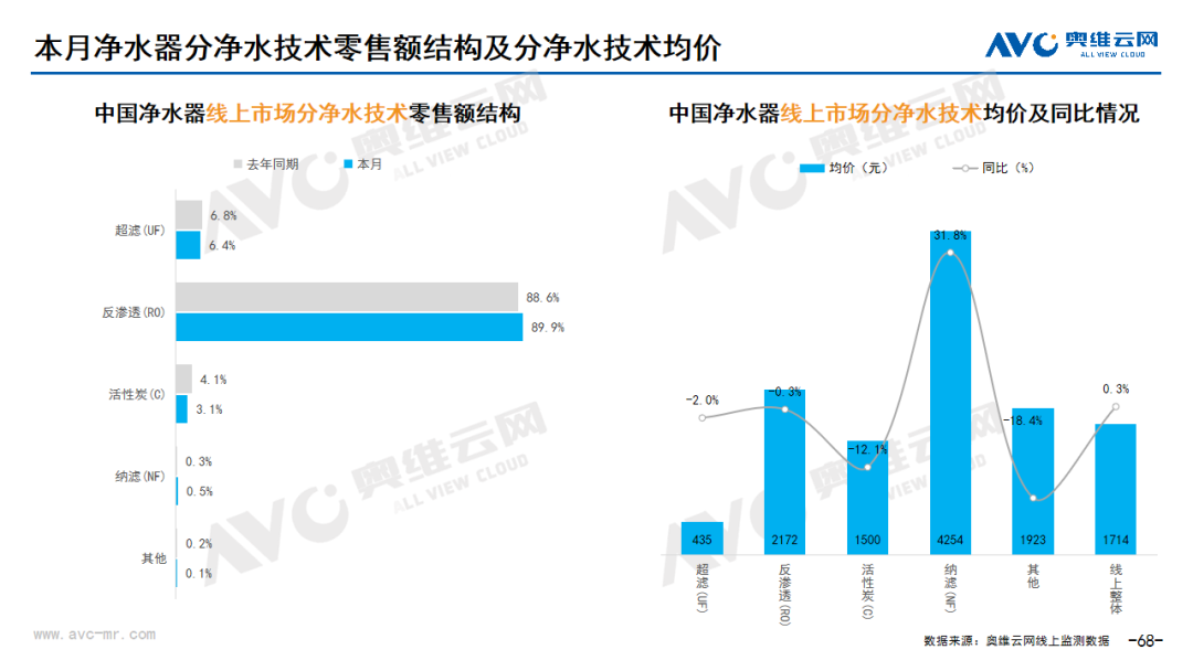 2024年03月线上家电市场总结