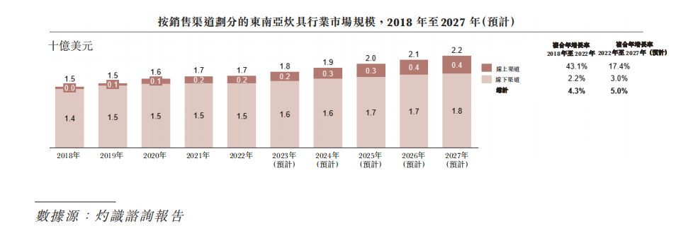 IPO观察丨突围赛之后，卡罗特如何从小众走向大众？