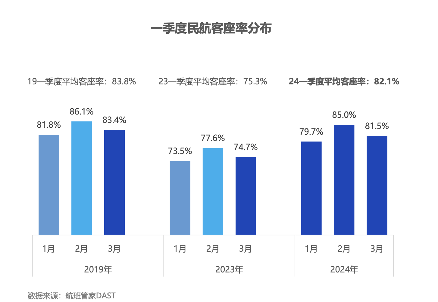 航班管家发布《2024年一季度民航数据报告》