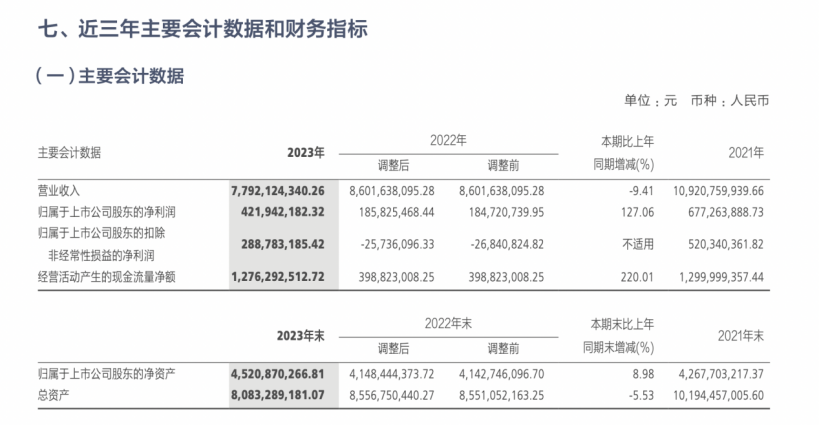 “省钱有道”的太平鸟，如何真正“高飞”？