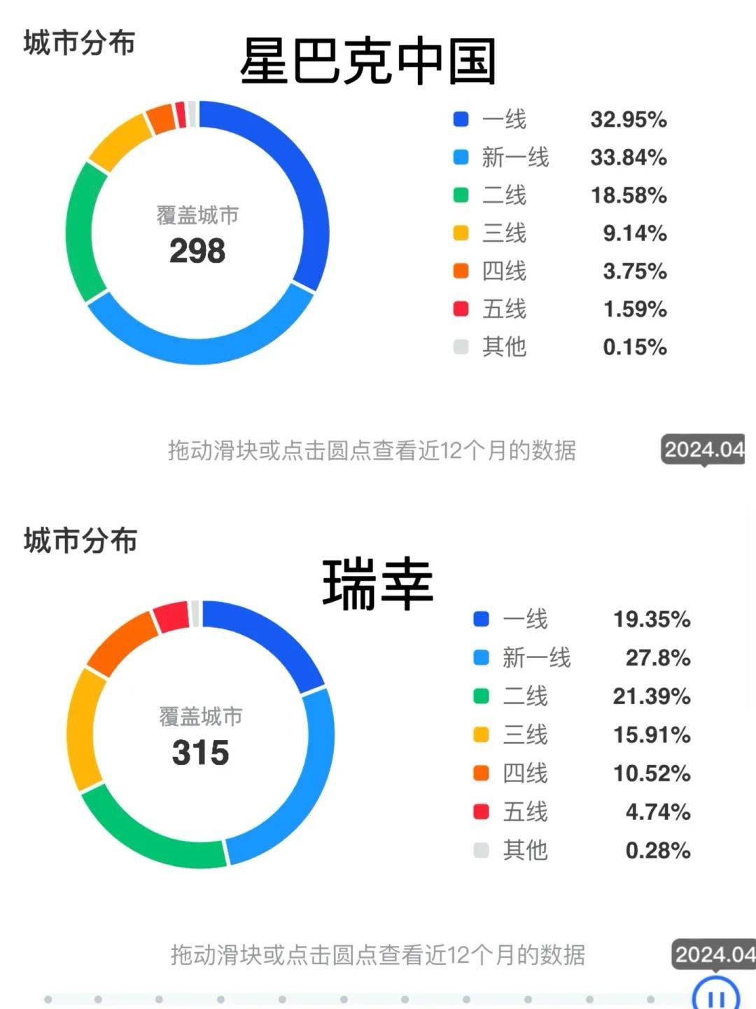 「9.9的风」终于还是卷到了星爸爸