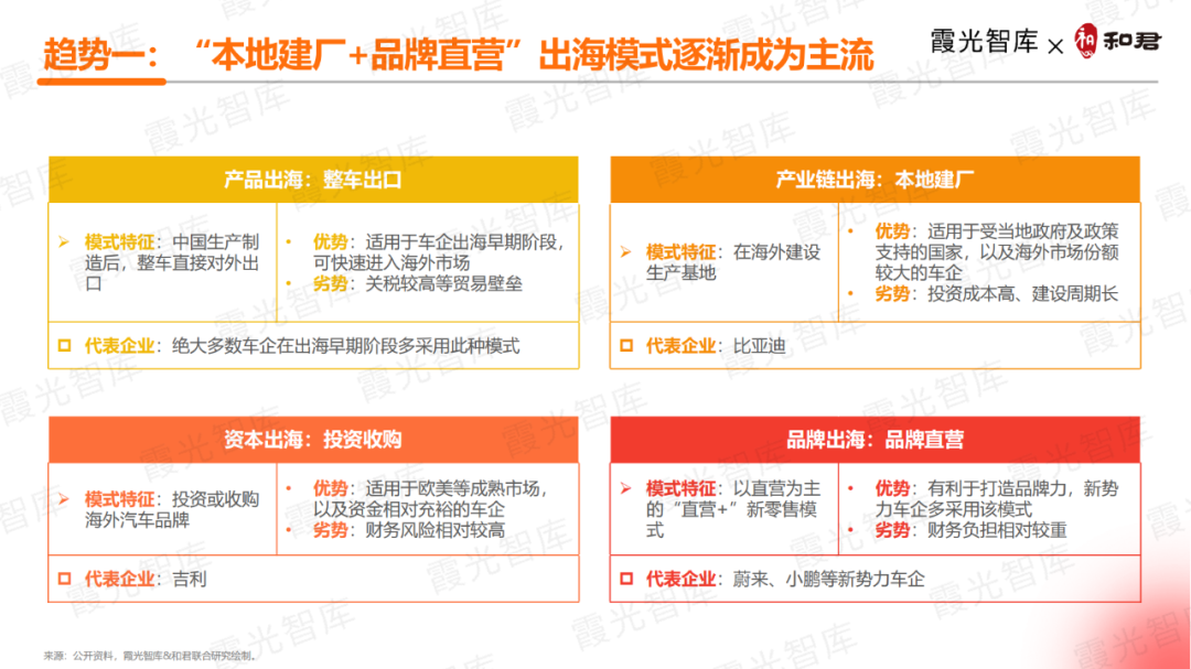 重磅发布丨《2024中国新能源汽车出海十大趋势洞察》