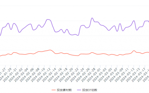小游戏攻入游戏股：有公司爆赚6亿，也有公司乏力试水！