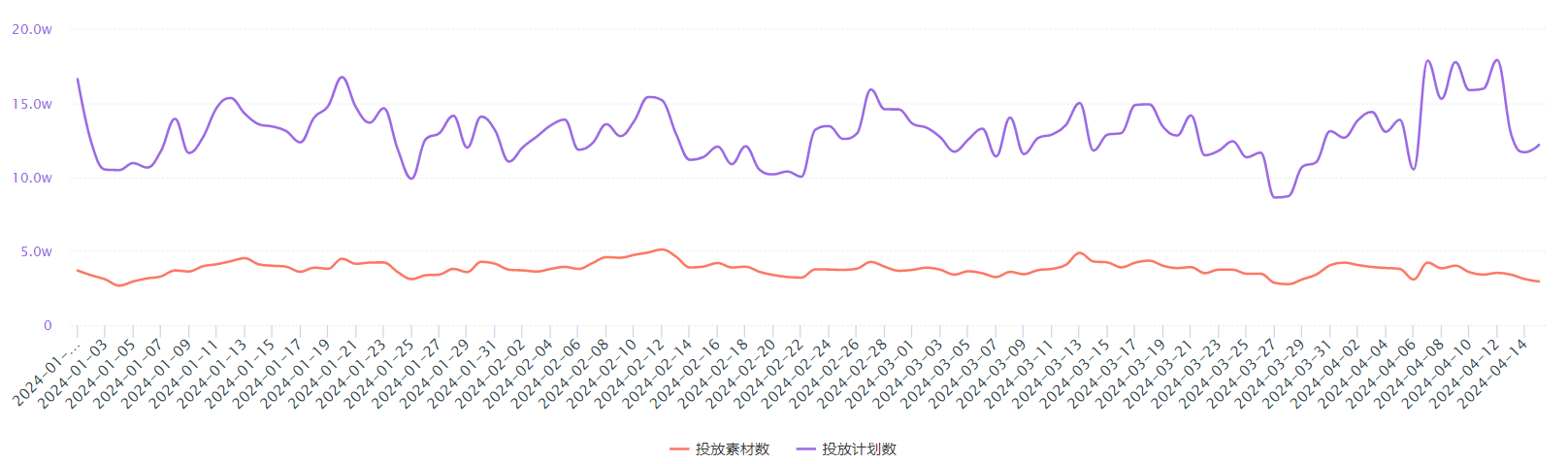 小游戏攻入游戏股：有公司爆赚6亿，也有公司乏力试水！