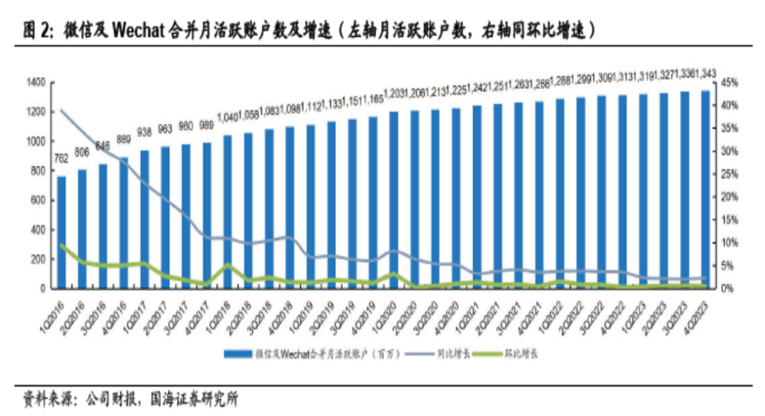 腾讯，恐怕对AI变现最不着急