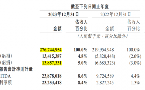 美团2023年扭亏为盈，闪购增长出色并逐步跳出舒适区