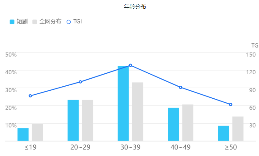 全网最全拆解！108部撞IP短剧，谁是最强流量密码？