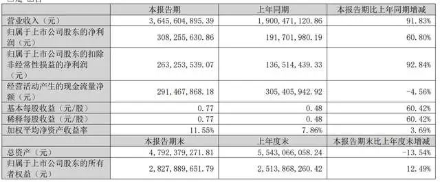 三只松鼠年营收71亿：今日资本与IDG大幅减持