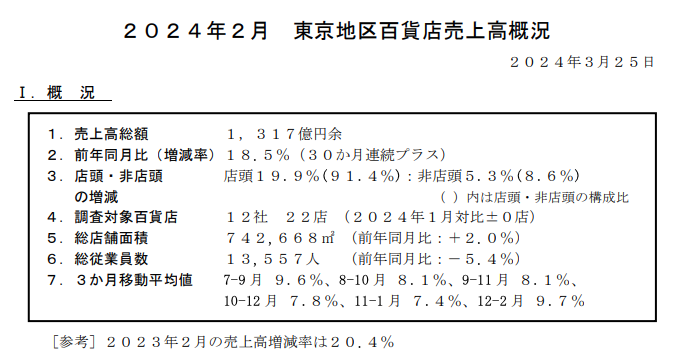 日企百货，中国市场大败退