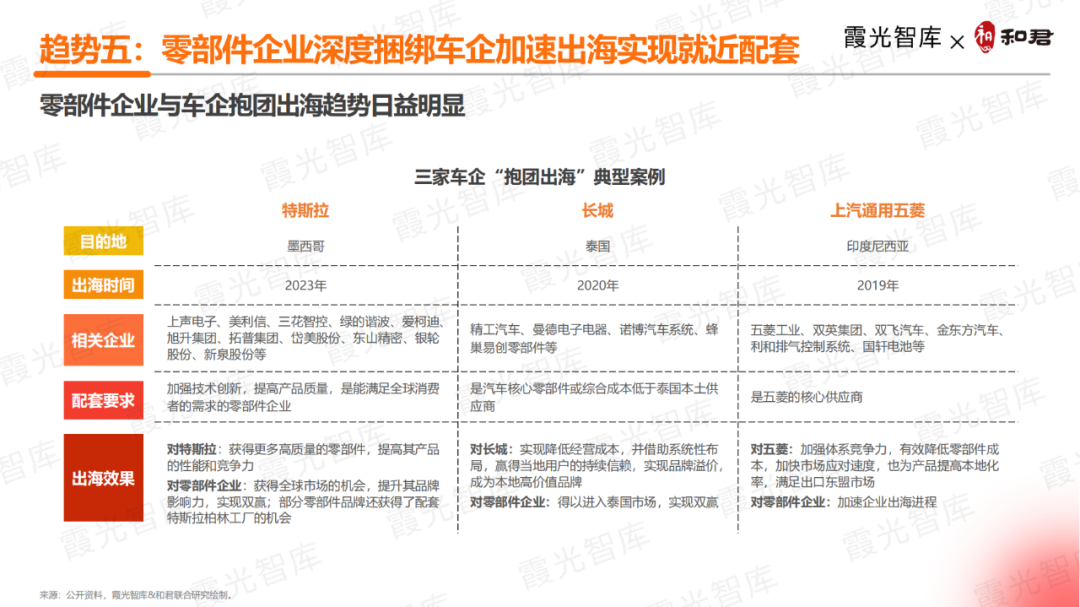 重磅发布丨《2024中国新能源汽车出海十大趋势洞察》