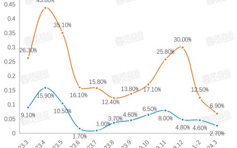 电商与实体的博弈快到临界点了