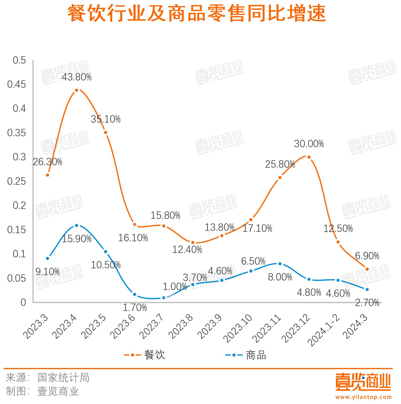 电商与实体的博弈快到临界点了