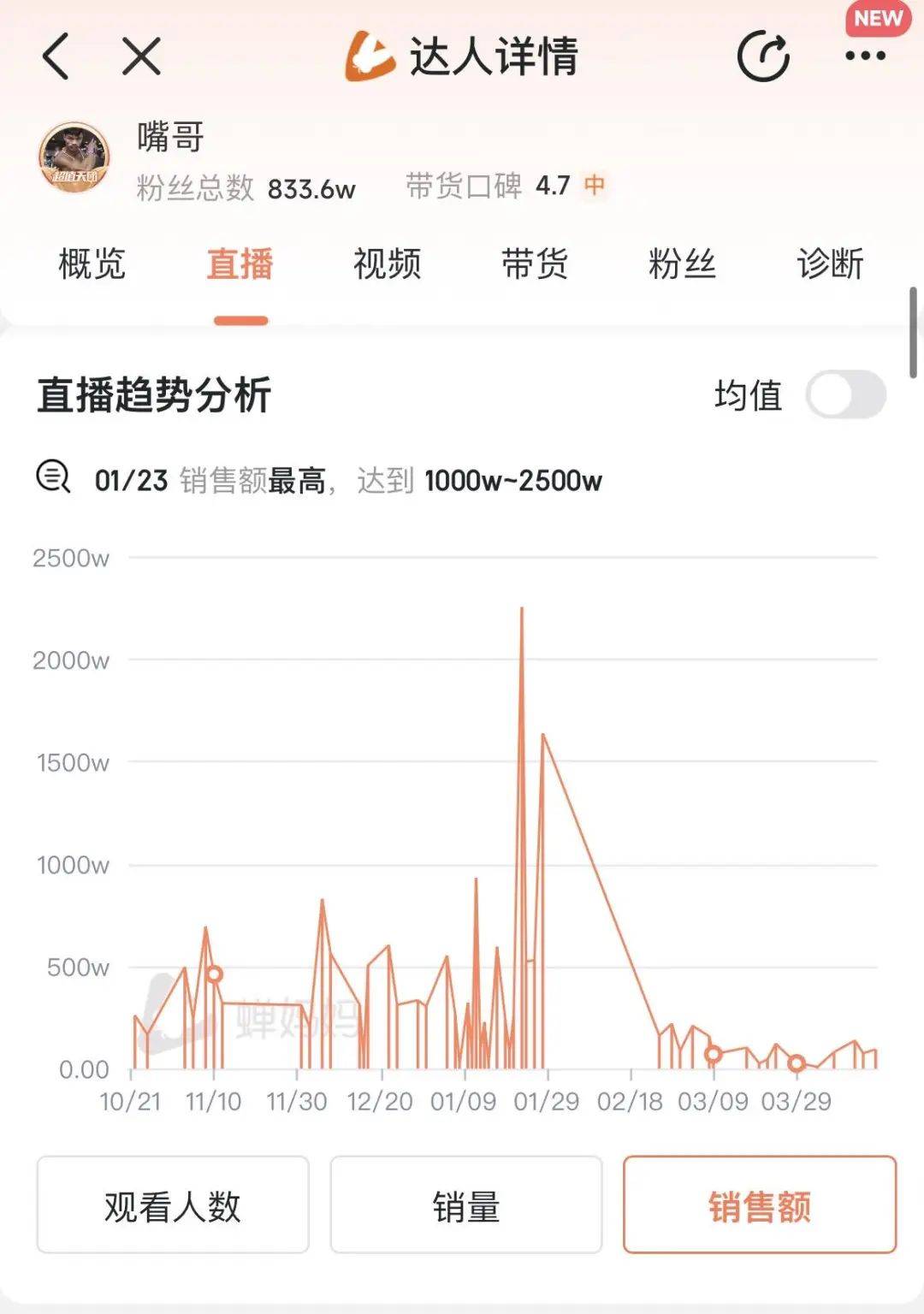 “疯狂小杨哥”入局短剧，抖音一哥不卖货了？