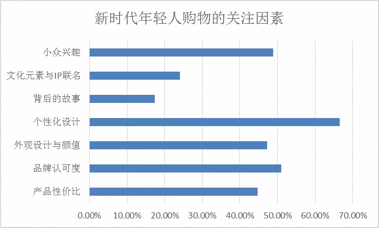 “省钱有道”的太平鸟，如何真正“高飞”？