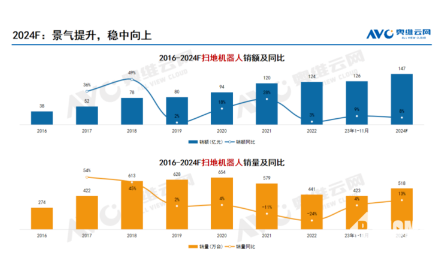 科沃斯利润倒退，卖的贵不是原罪