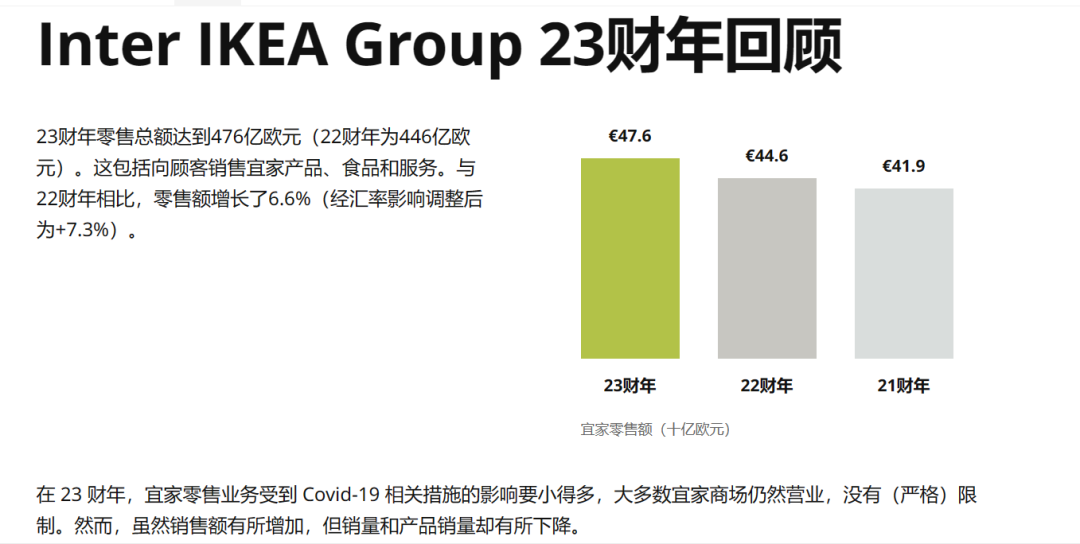 宜家的迷失：“烧钱”走向折扣化