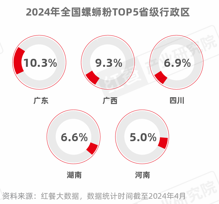 《米粉品类发展报告2024》发布：向千亿规模进军，赛道进一步细分