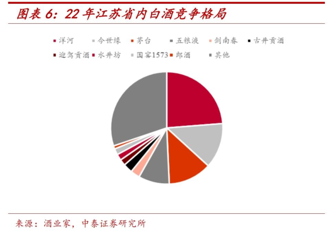 江苏白酒老二，闯进百亿俱乐部 ｜节点酒吧