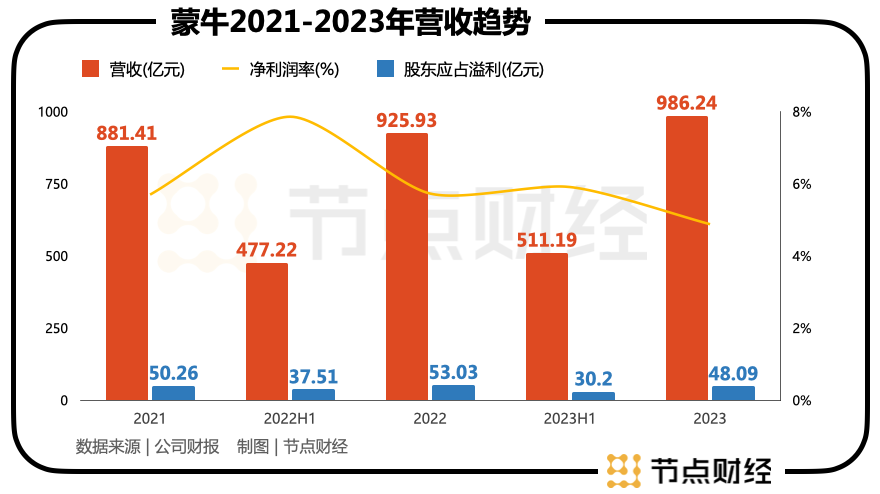 蒙牛高飞：清楚蒙牛问题，也懂行业变化