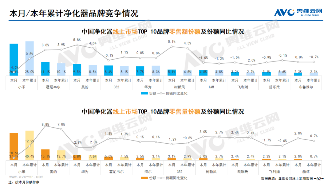 2024年03月线上家电市场总结