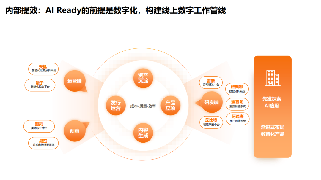 游戏原画可节省60-80%工时，大厂在用AI做什么