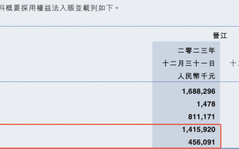 晋江文学23年收入14.16亿元，盈利4.6亿元