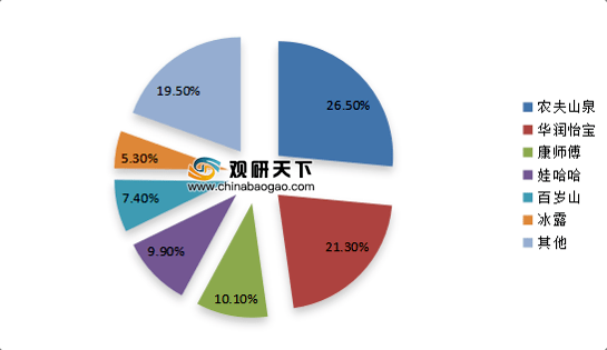 “怡宝”母公司华润饮料递表港股IPO