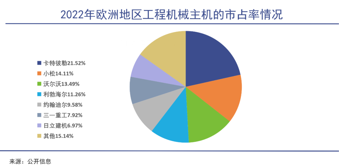 中国工程机械，踩中印度风口｜巨潮