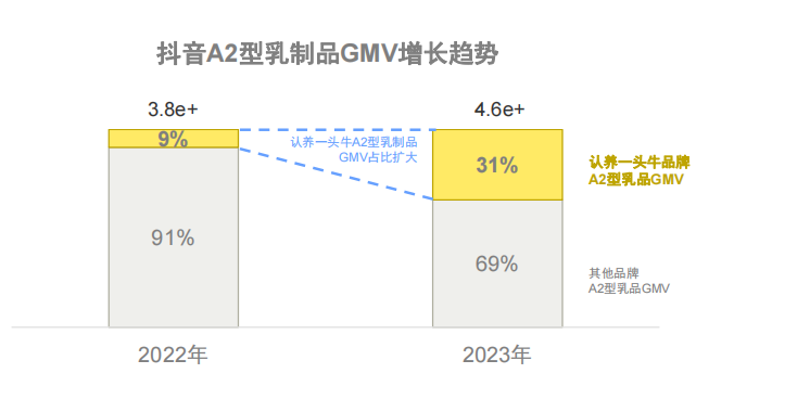 认养一头牛，十年跑出一头灵活且踏实的牛