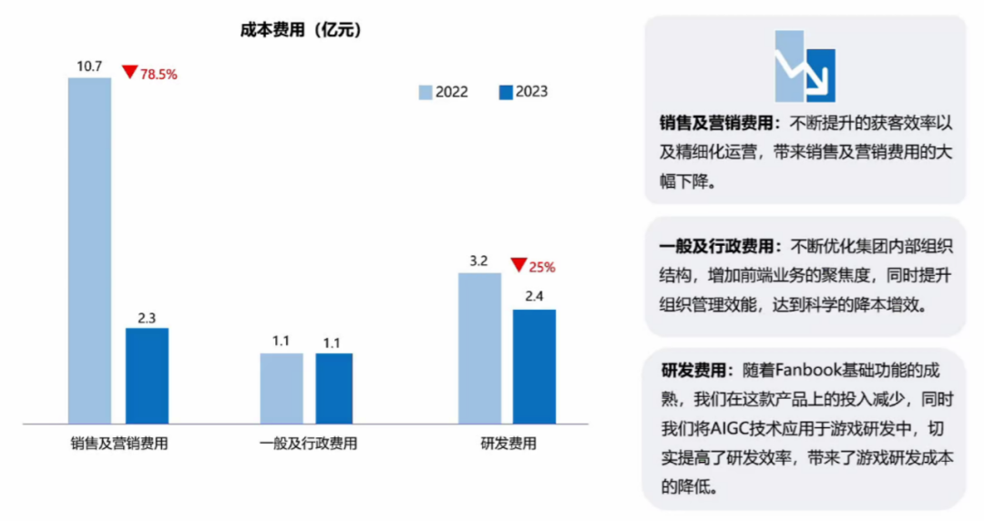 30家港股游戏公司年报：谁在狂飙？谁在慢跑？谁亏损裁员削开支？