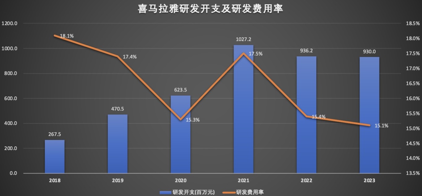 喜马拉雅四闯IPO，这次能否如愿？