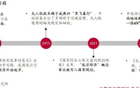 新质生产力急先锋！低空经济终于迎来元年？