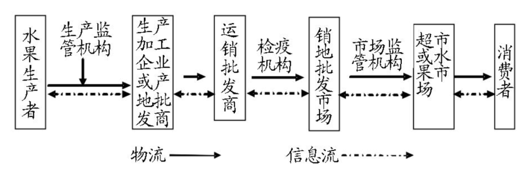 百果园最新财报：2023年营收利润双增，“稳步向上”打破创新者窘境