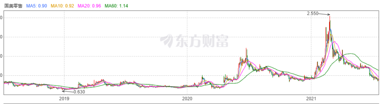 宣布入局即时零售，国美又在垂死挣扎