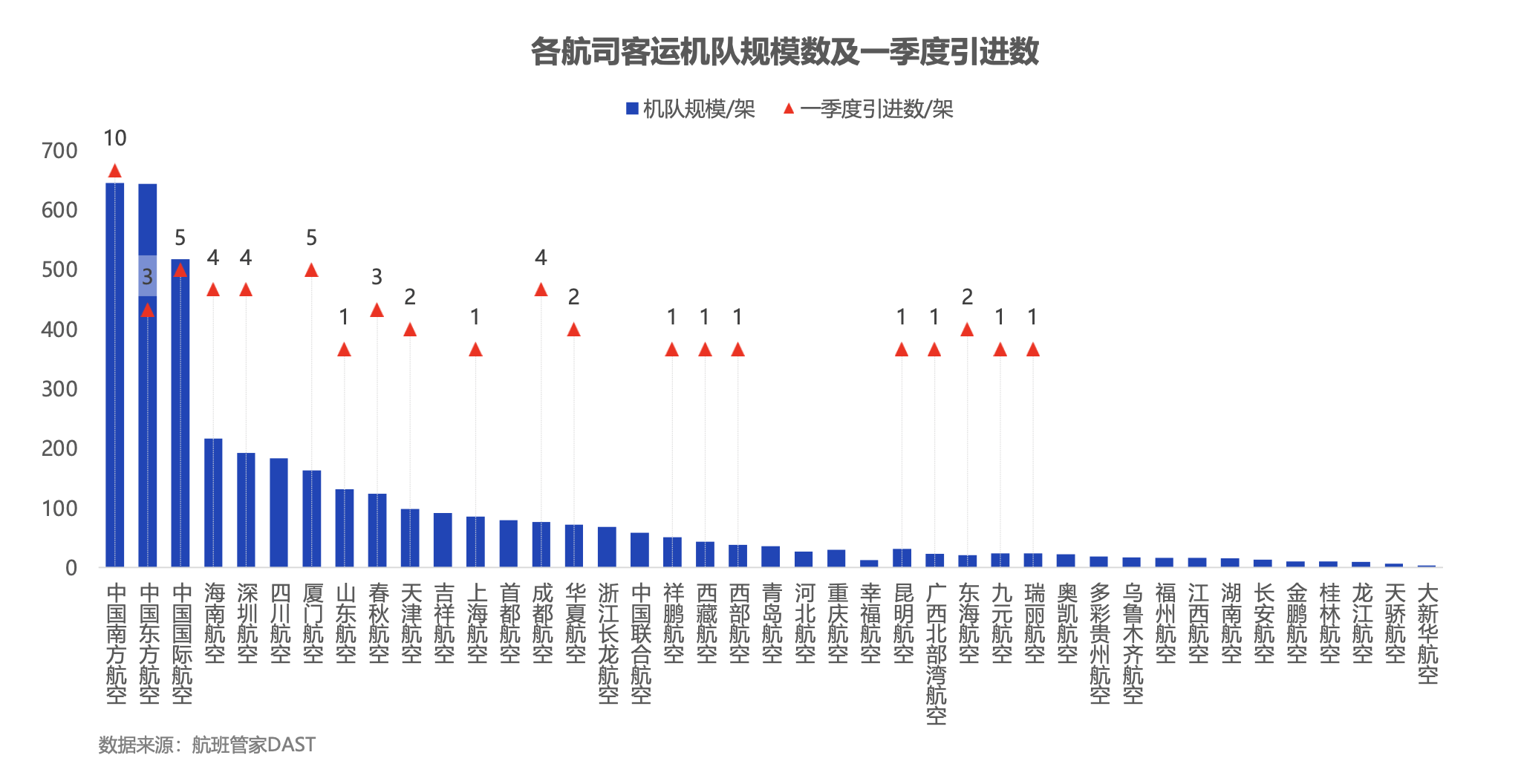 航班管家发布《2024年一季度民航数据报告》