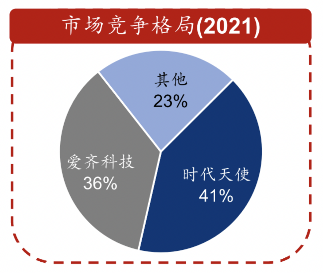 触底了，全球顶级投行超级重仓，才100亿出头的极佳赛道龙头！