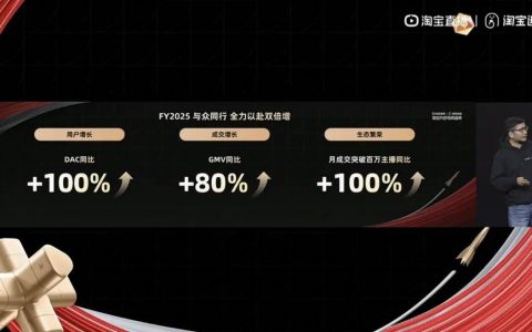 一口气砸100亿，淘宝“内容电商”要反攻了