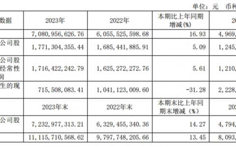 千亿郭广昌的白酒局，舍了什么，得了什么？