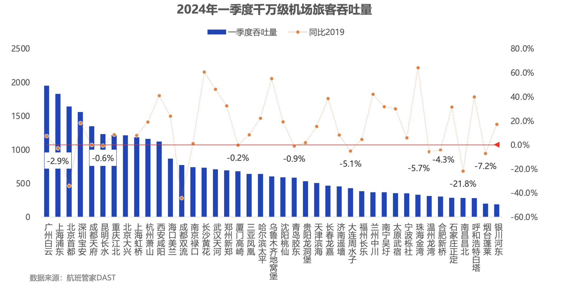 航班管家发布《2024年一季度民航数据报告》