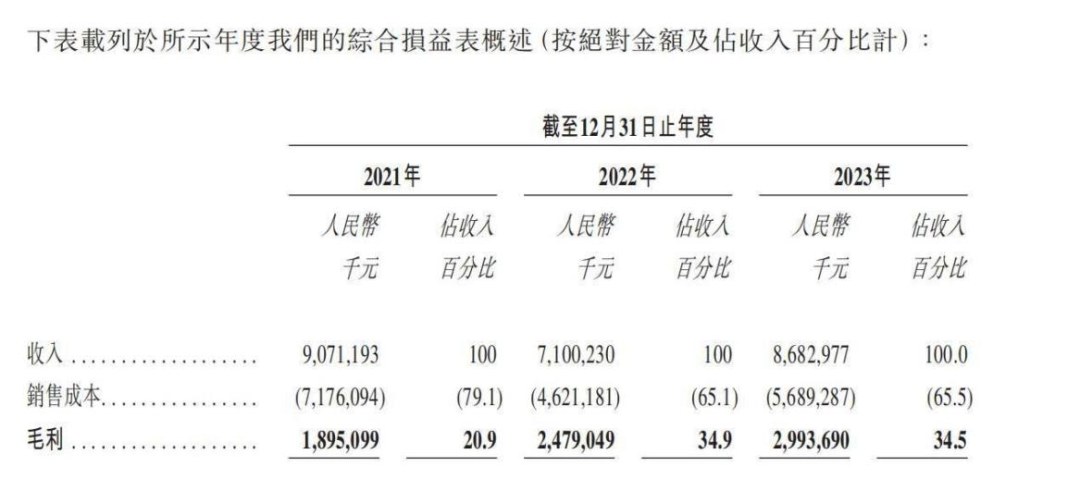 “亚马逊依赖”之下，傲基科技的品牌势能如何提升？