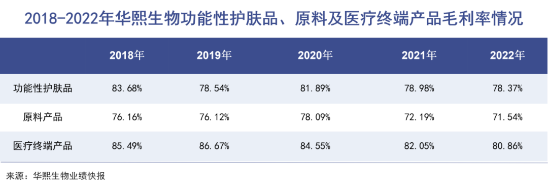 医美三大佬，都不想只靠玻尿酸了｜巨潮