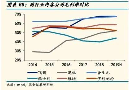 蒙牛换帅：“少壮派”高飞接班卢敏放