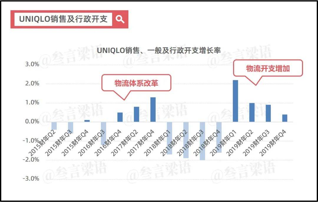 日本失去的30年，优衣库的绝地反击