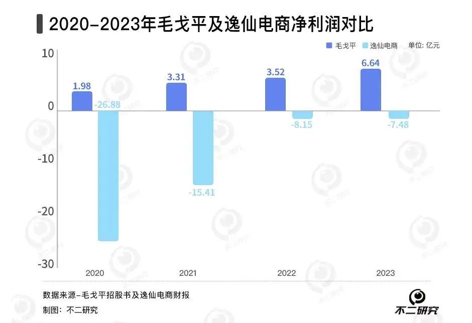 毛戈平VS完美日记，暴利美妆还能走多久？