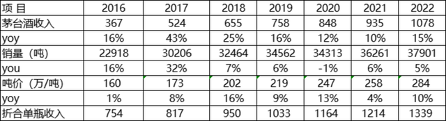 茅台未来10年能涨到多少？