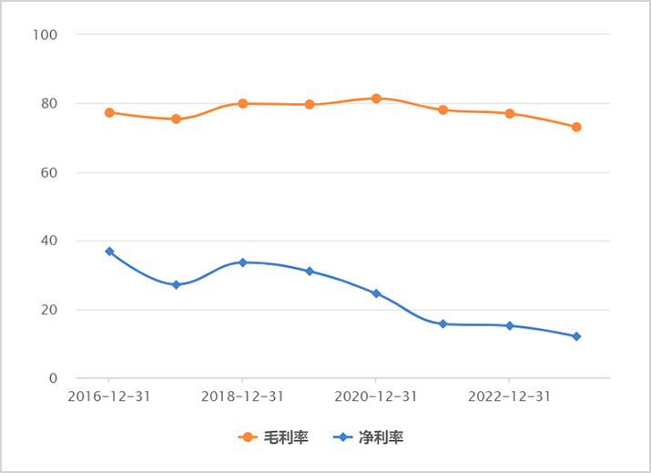 掌舵人丨中国玻尿酸女王，没了1200亿